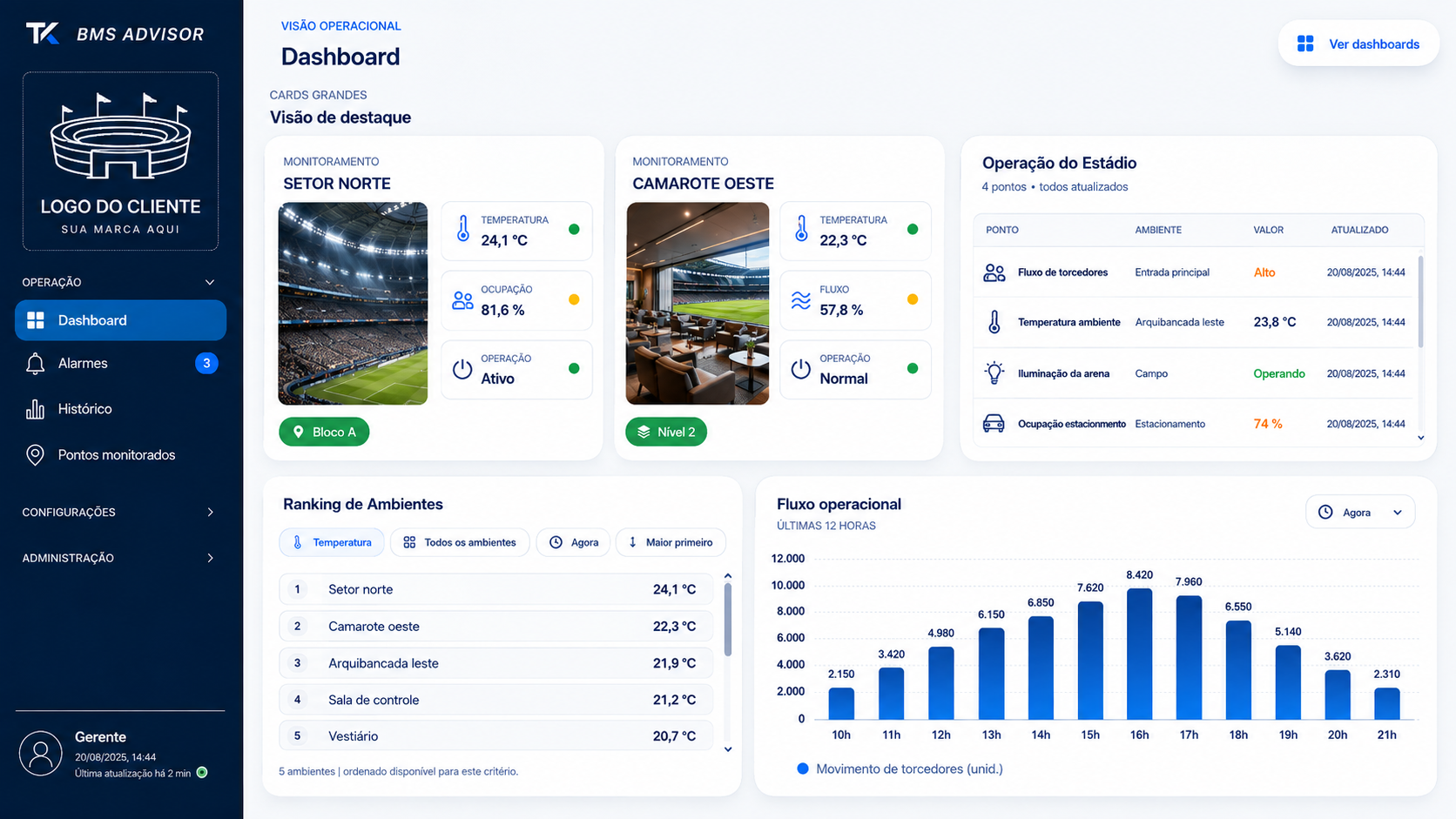 Exemplo de dashboard do BMS Advisor configurado para uma arena, com setores, camarotes e fluxo de torcedores
