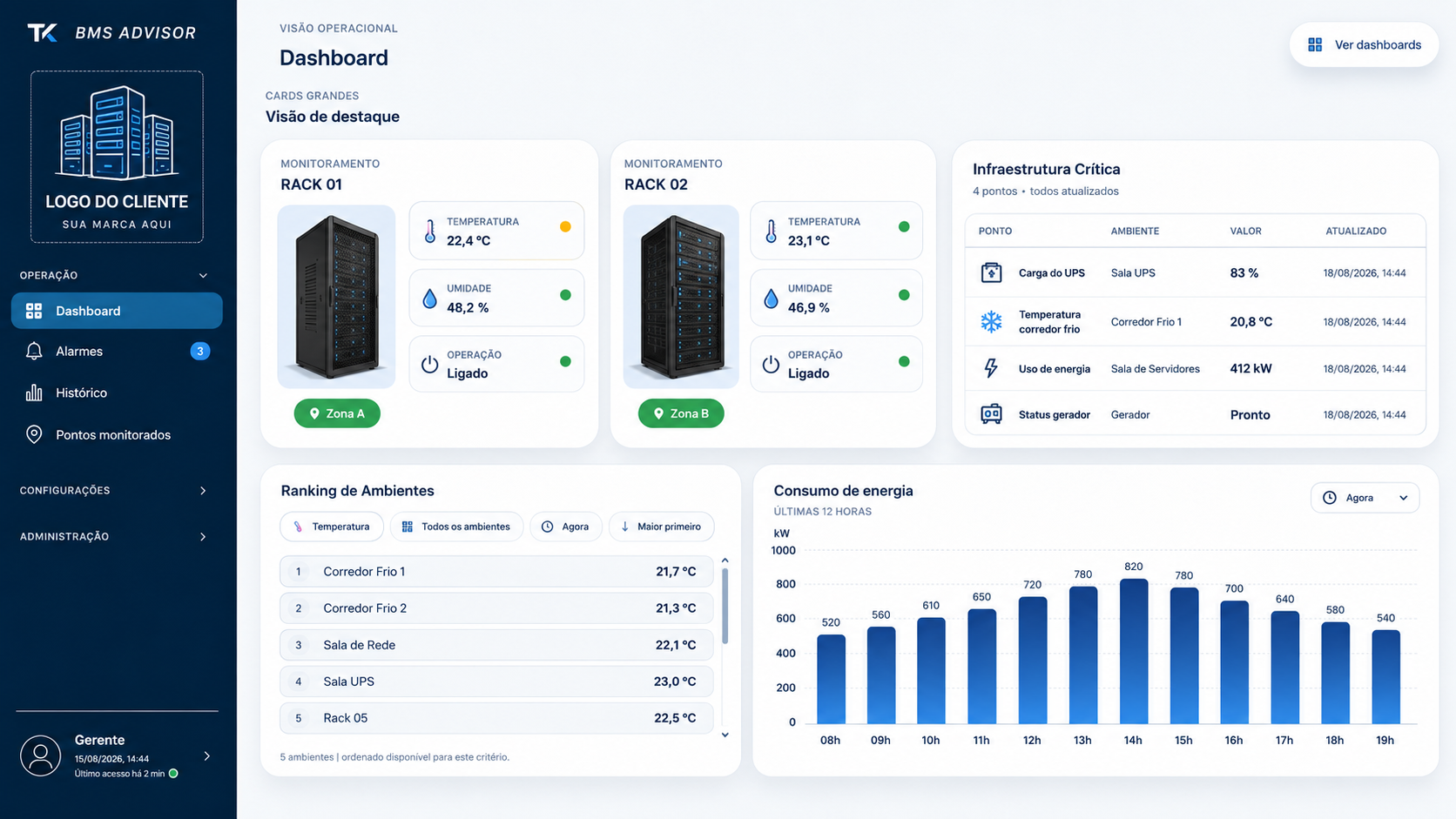 Dashboard BMS Advisor configurado para data center