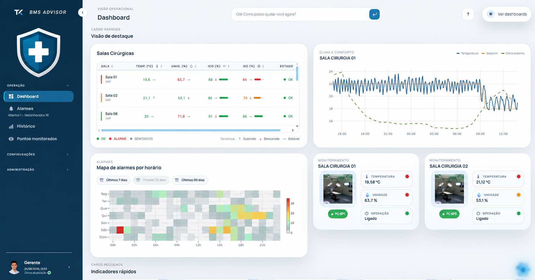 Dashboard BMS Advisor configurado para hospital