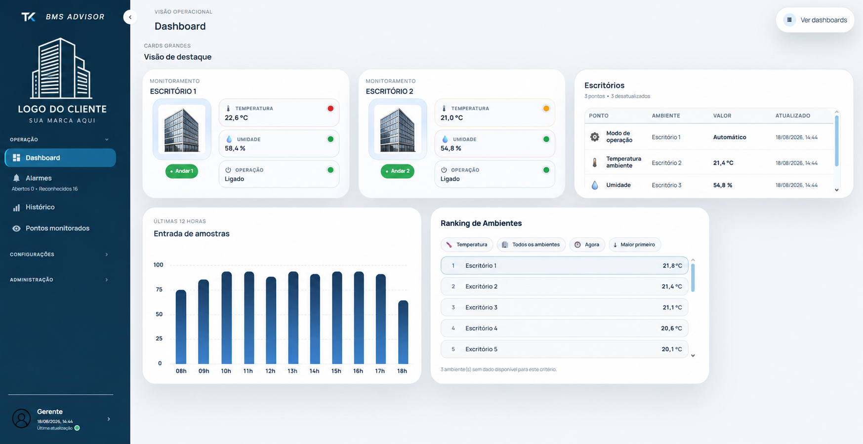 Dashboard BMS Advisor configurado para prédio comercial